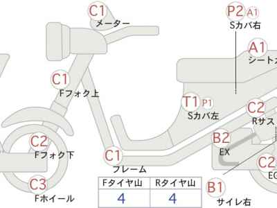 Kawasaki Zephyr 1100 2021