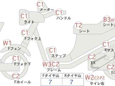Harley-Davidson FXS 2023