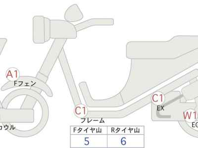 Yamaha Tricity 300 2020