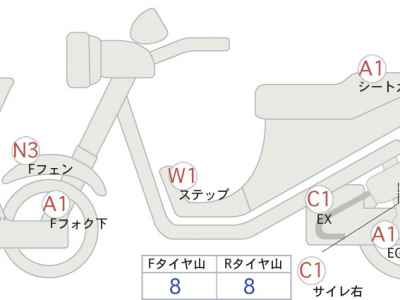Harley-Davidson Fat Boy FLFBS1868 2022
