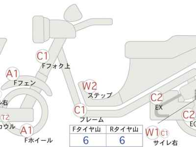 BMW C400GT 2021