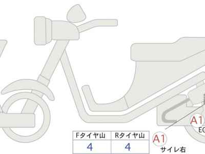BMW C400GT 2021