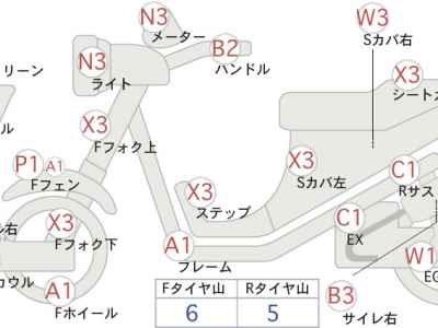 Honda CBR250RR 2017