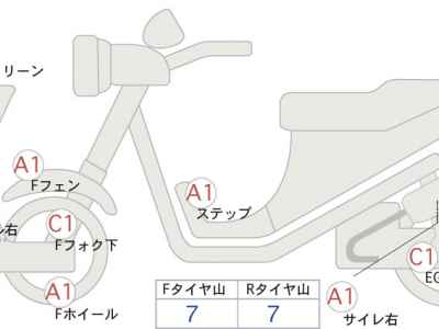 Suzuki Hayabusa 2022
