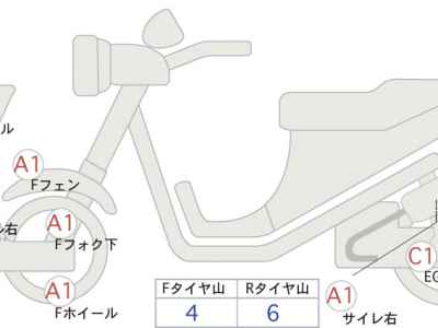 Honda VFR800F 2022