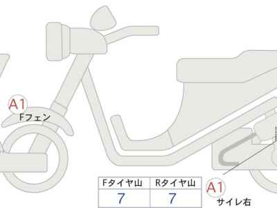 Honda NC750X 2022