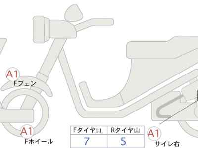 BMW R18 B 2022