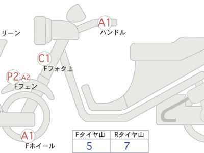 Honda NC750X 2023