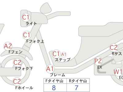 Honda CB400SF 2008