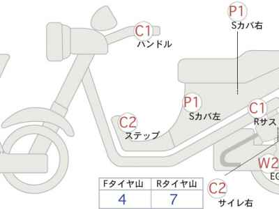 Honda CBR650R 2022