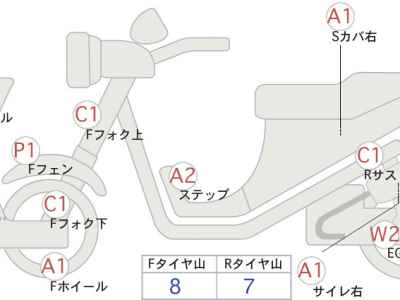 Honda CB400SFV 2022