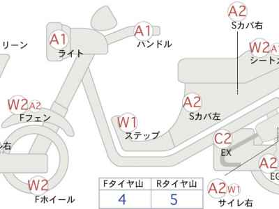 Yamaha Tenere 700 2022