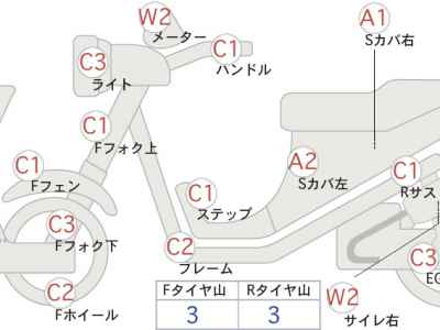 Honda GB250 Clubman