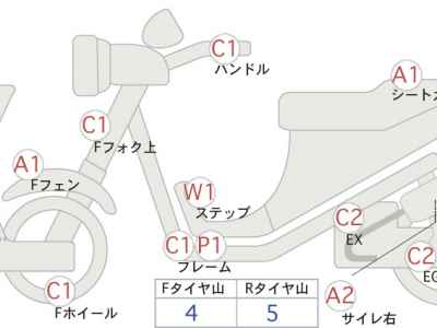 Yamaha Serow 250
