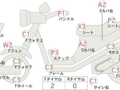 Honda Faze 2011