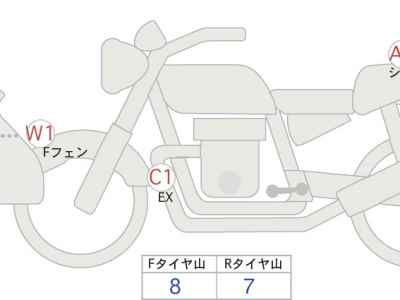 KTM 250 EXC-F Six Days 2024