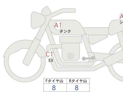 Harley-Davidson ACCESS125 2022