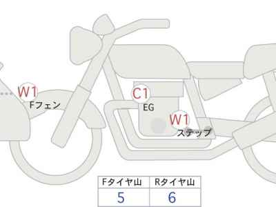 Yamaha XT250 Serow 2020