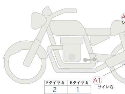 Honda CB400SFV 2015