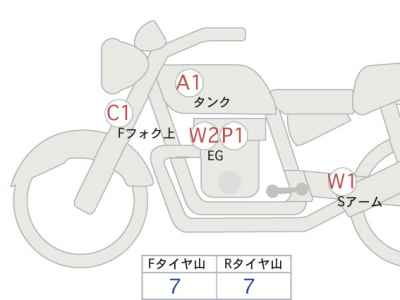 BMW R1250R 2024