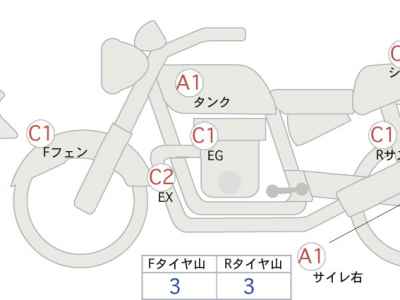 Harley-Davidson KIT BIKE 2015