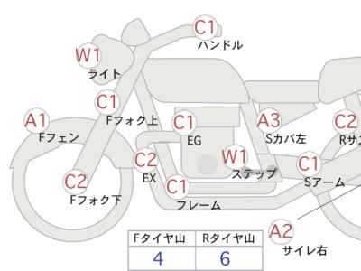 Honda GB350 2022