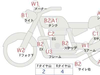 Honda CB1300SF 2020