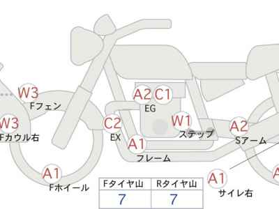 Honda CRF250L