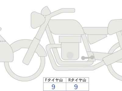 BMW R1300GS Adventure 2025