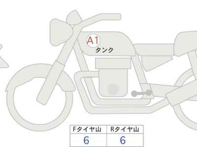 Kawasaki Z900RS Cafe 2021