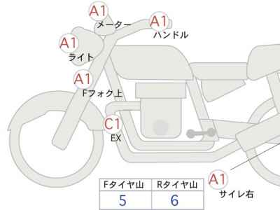 Ducati Scrambler Icon 2015