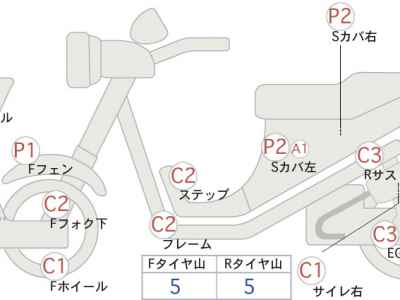 Honda X-Adv 750 2020