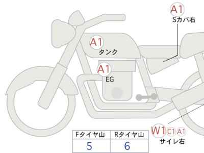 Yamaha SR400 Final Edition 2021