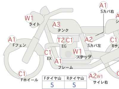 Honda GB350 2022