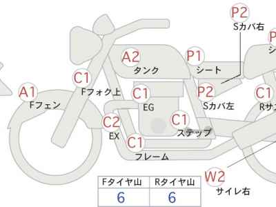 Honda NC750S 2014