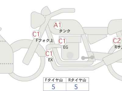 Honda CBR400R 2020