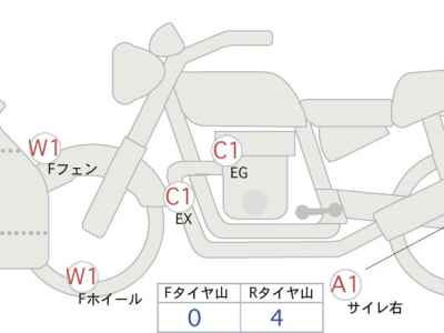 Kawasaki Ninja 400 2022