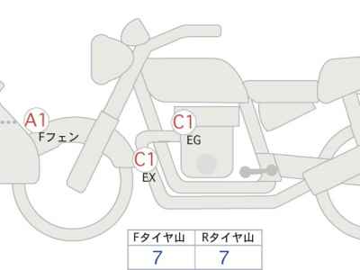 Yamaha Tracer 9 GT
