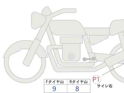 Honda CB1000 Hornet SP 2025