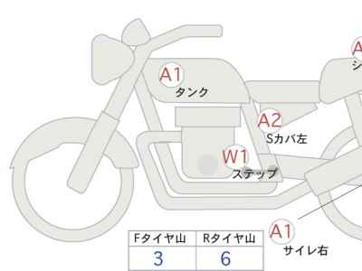 Harley-Davidson ACCESS125 2022