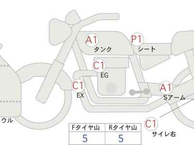 Ducati Panigale V2 2023