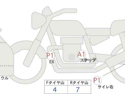 Honda CBR1000RR-R FB SP 2020