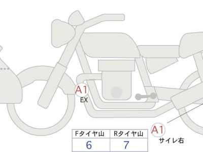 Harley-Davidson Pan America 1250 Special 2022
