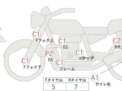 Kawasaki Eliminator 400SE 2024