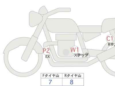 Kawasaki Eliminator 400 2023