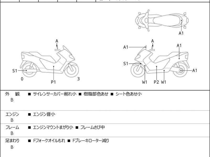 Honda Forza 2021