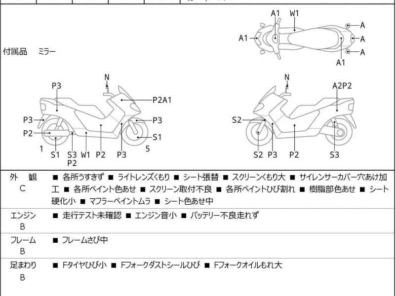 Honda Foresight EX