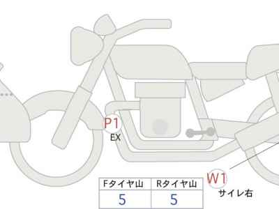 BMW R1250RT 2020