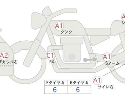 Kawasaki Ninja 400 2020
