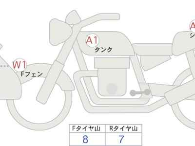 Honda CRF250L 2021